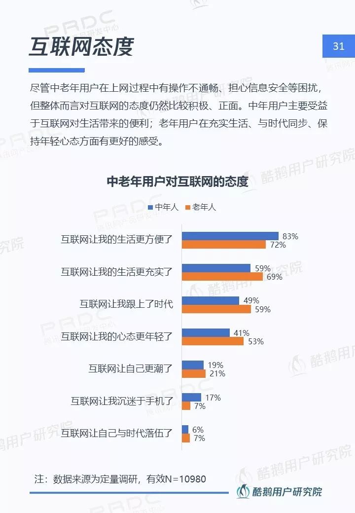 中年男子异世界网购生存指南：解决网络连接、平台注册、货币兑换与安全购物难题